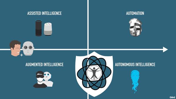 Trust and exponential change gerd leonhard futurist public slides smaller.023