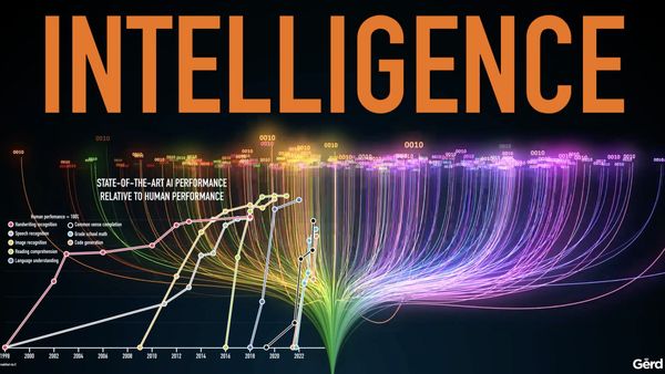 ai and humanity agenda digital cyprus Oct 9 Keynote gerd leonhard SHARED SLIDE