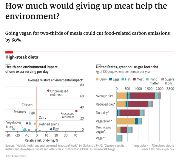 Daily_chart_-_How_much_would_giving_up_meat_help_the_environment____Graphic_det