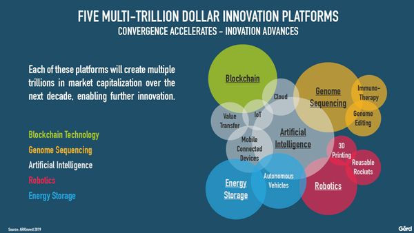 Trust and exponential change gerd leonhard futurist public slides smaller.009