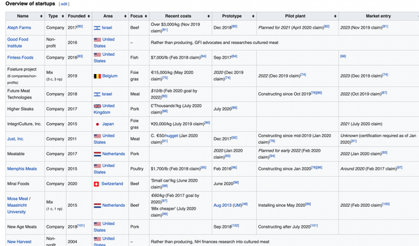 Cultured_meat_-_Wikipedia