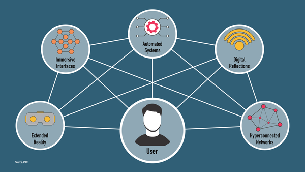 The-Metaverse-Components-Gerd-Leonhard-Futurist-No-Logo-Blue