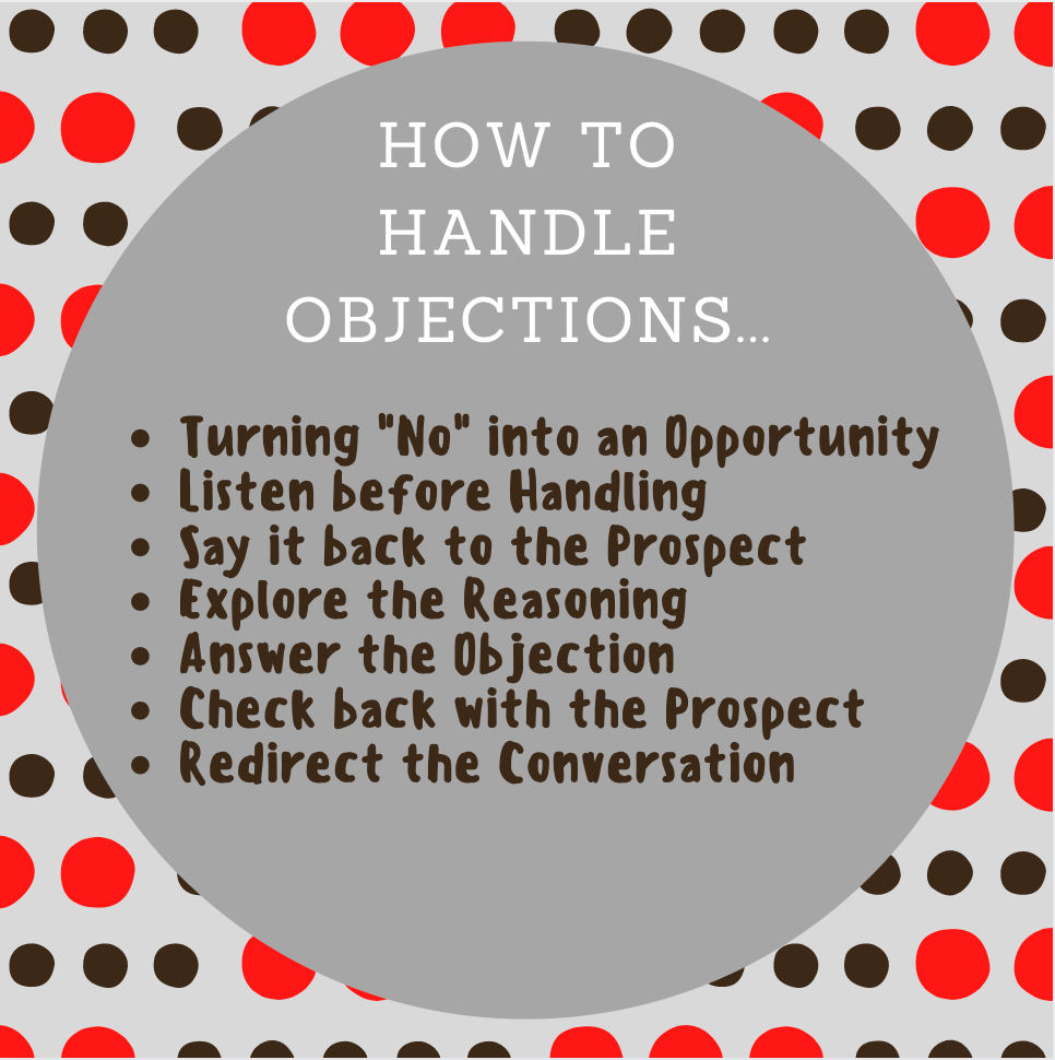 Objections & Rejections