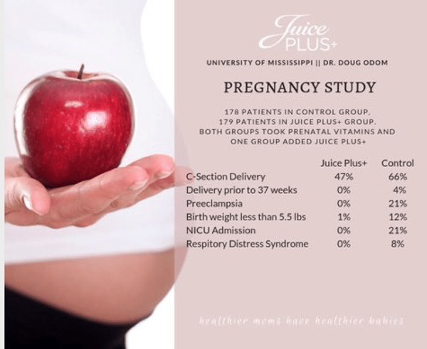 Pregnancy Study Results