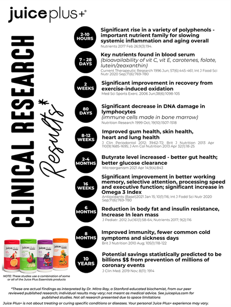 Chronological Research