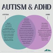 ADD & Autism