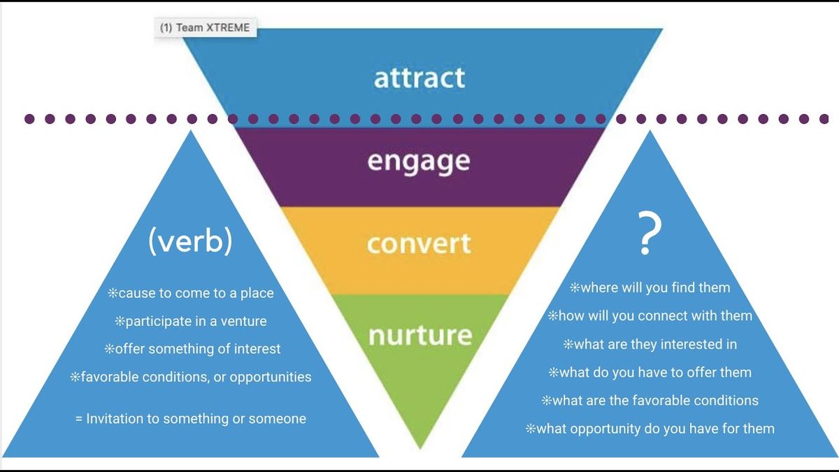 Prospecting - Attract