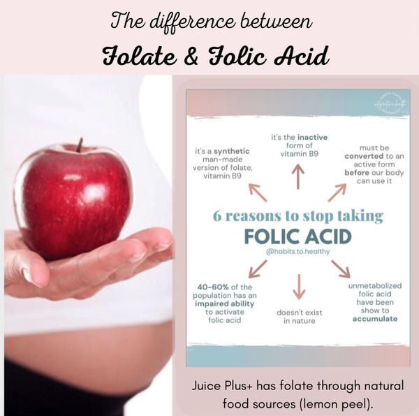 Folate vs. Folic Acid