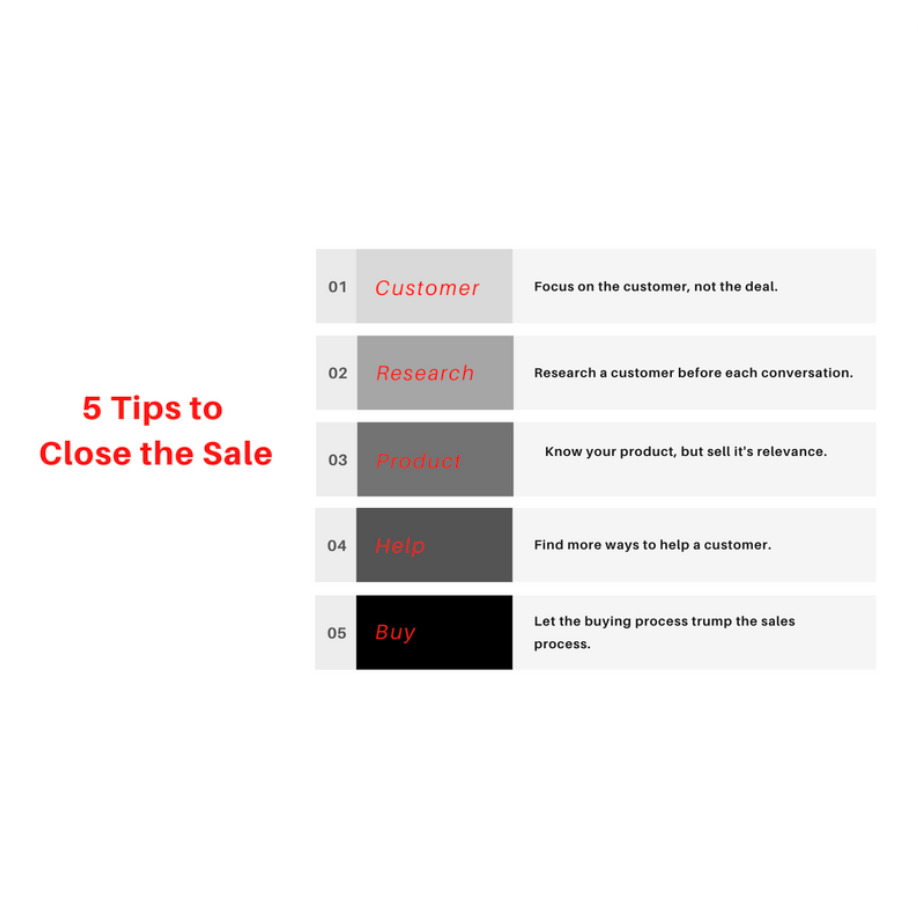 Closing the Sale