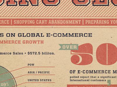 Going Global Infographic by Kyle Anthony Miller