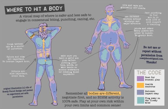 How to Chomp: Erotic Biting for Pleasure & Pain