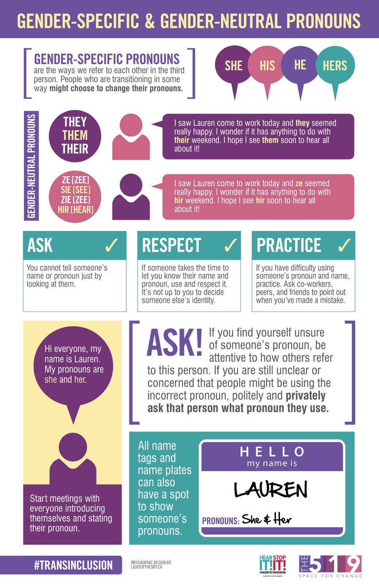 Gender-Specific and Gender-Neutral Pronouns