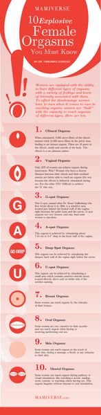 10 Explosive Female Orgasms You Must Know