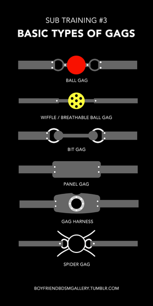 Types of Gags