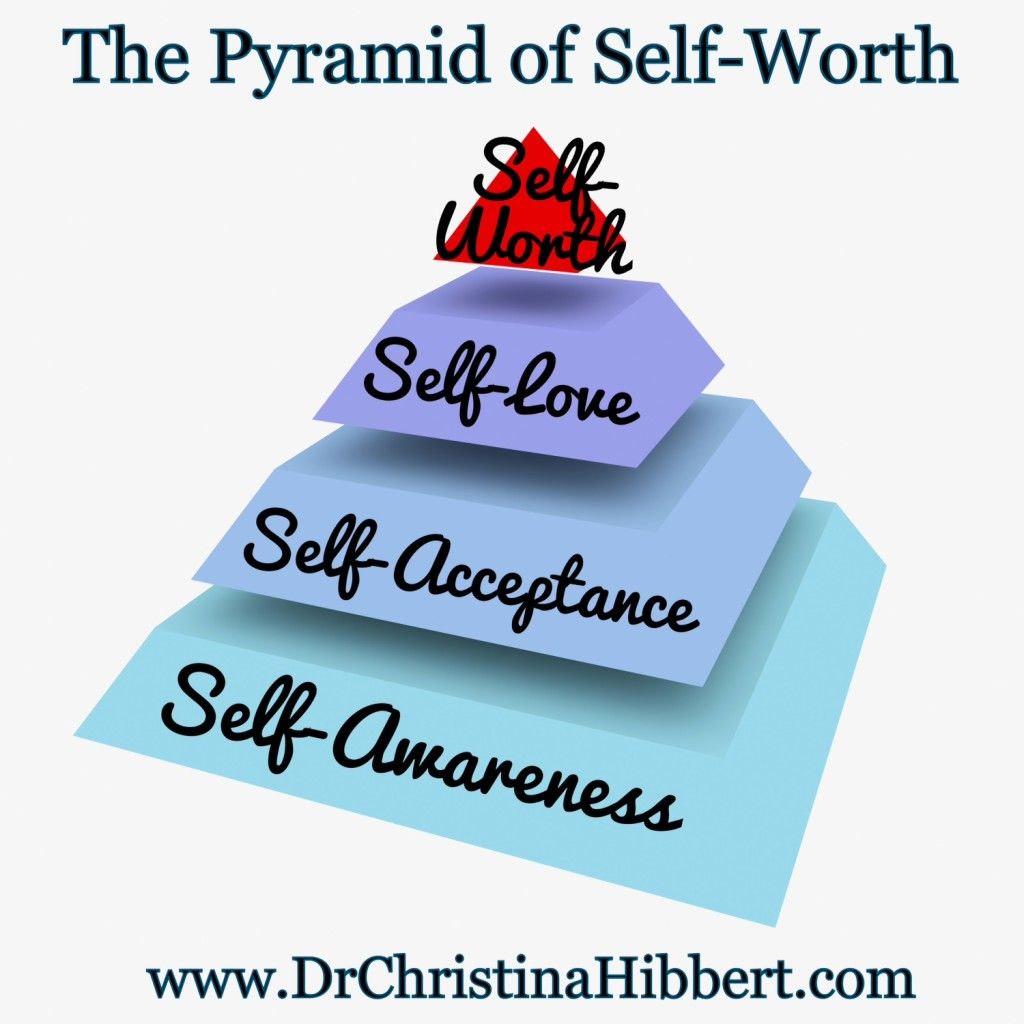 Submissive’s Self Worth