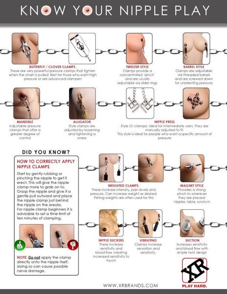 Know Your Nipple Play