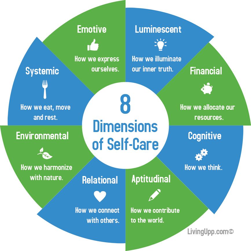Structure and Self-Care for Unowned Submissives