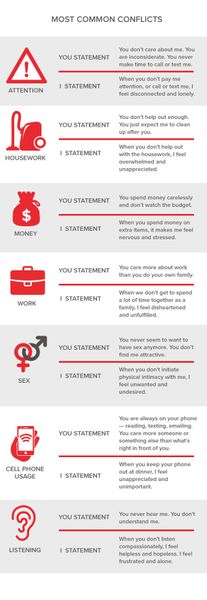 Words matter: “You” vs. “I”