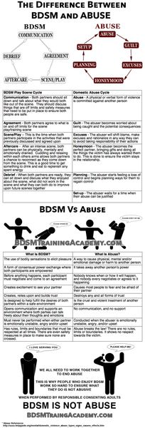 The Difference Between BDSM and Abuse