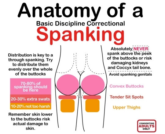 Spanking