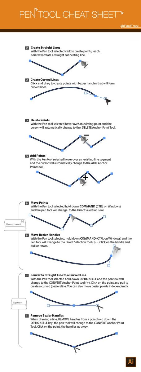 Pen Tool Cheat Sheet For Designers