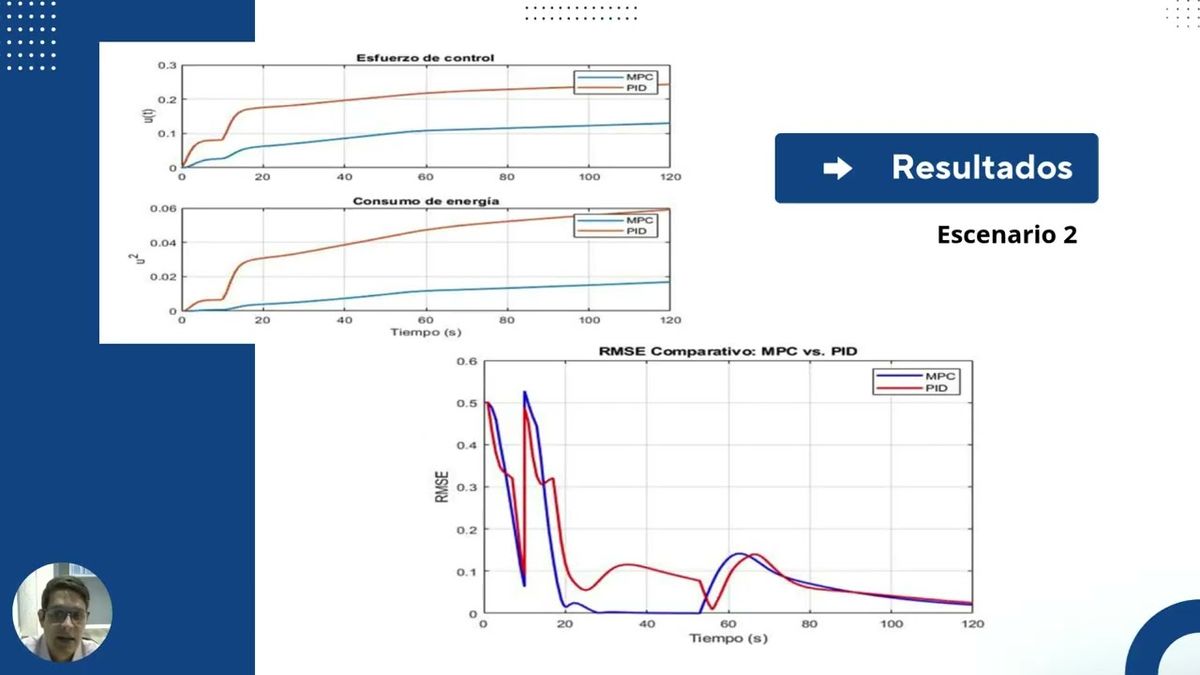 MED291 - Aplicación Educativa del Control Predictivo y PID en una Columna de Destilación Binaria …