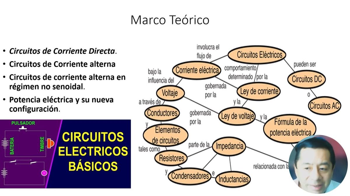 TLA087 - Un Tema poco Abordado en la Docencia de Circuitos Eléctricos: El Análisis en Variables …