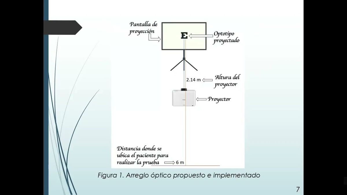 CPS057 - Instrumento para Valorar la Agudeza Visual del Ojo Humano por Medio de Estimulos Visuales