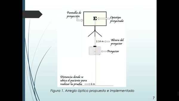 CPS057 - Instrumento para Valorar la Agudeza Visual del Ojo Humano por Medio de Estimulos Visuales