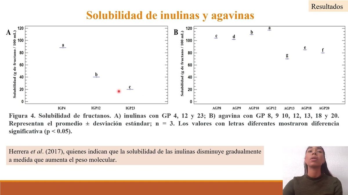 CTM099 - Viscosidad y Gelificación en Función del Grado de Polimerización de Inulinas y Agavinas…