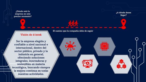 CHM005 - Análisis de la Planeación Estratégica de la Empresa D- Intek