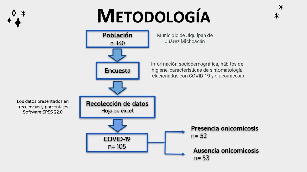 CHE026 - Determinación de la Incidencia de Onicomicosis en Individuos con Sintomatología Caracter…