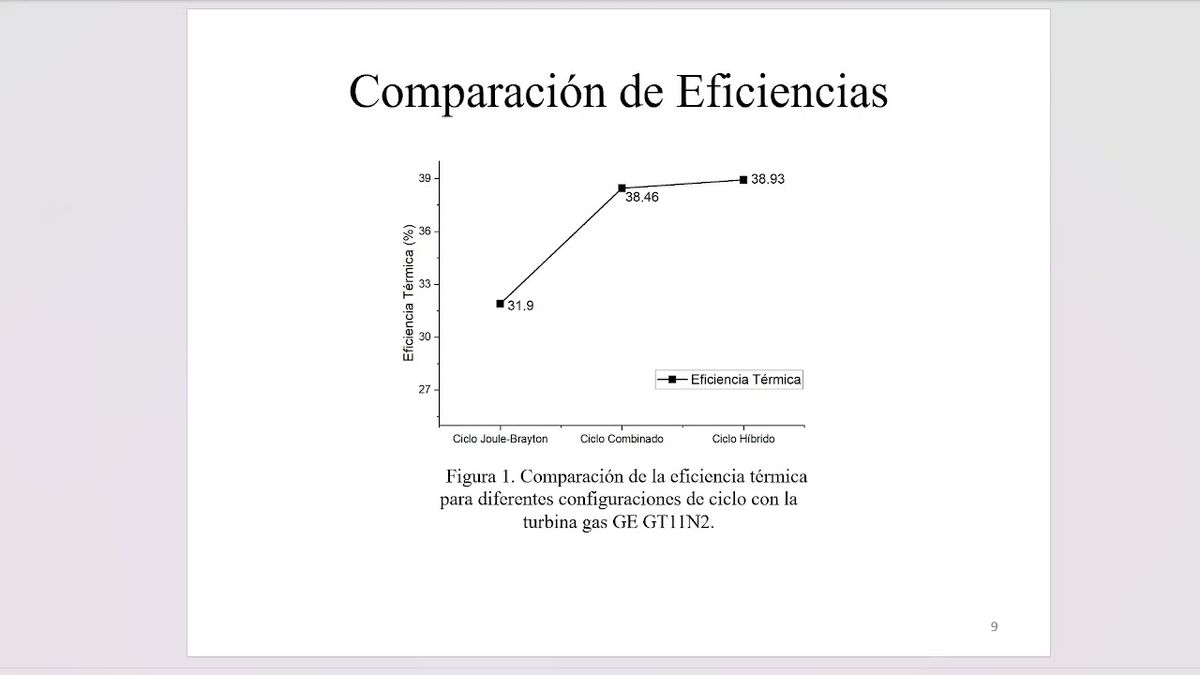 CHE061- Evaluación Termodinámica y Desempeño Integral de la Turbina GT11N2 en la C.C.C Valle de …