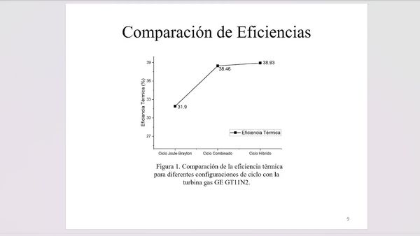 CHE061- Evaluación Termodinámica y Desempeño Integral de la Turbina GT11N2 en la C.C.C Valle de …