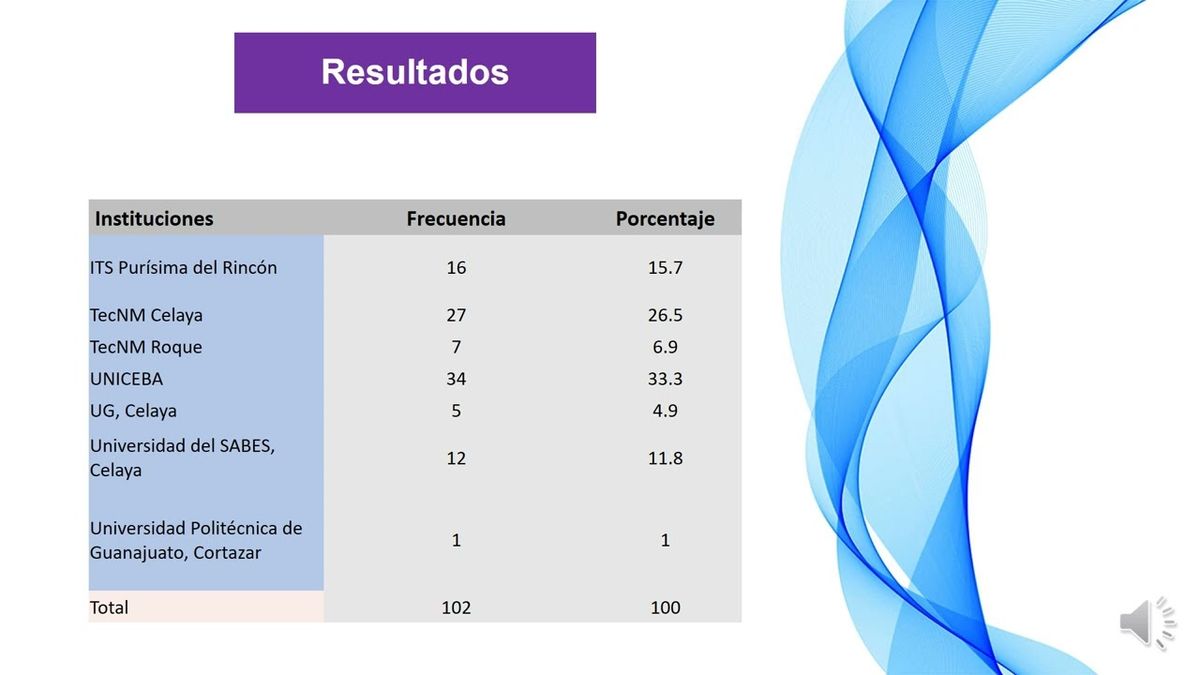 MEX084 - El Liderazgo Docente Transformacional en Instituciones de Educación Superior y su Relaci…