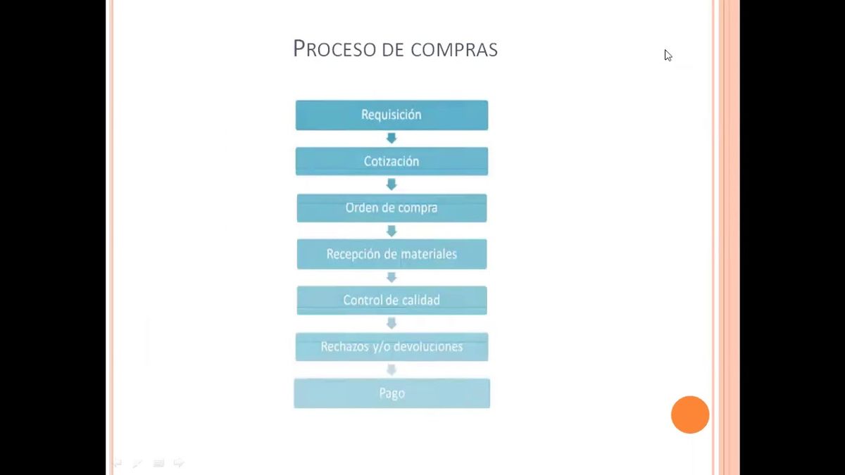 CCC-199 - IMPACTO DEL PROCESO DE COMPRAS EN EL FLUJO DE EFECTIVO: CASO EMPRESA TRANSPORTISTA