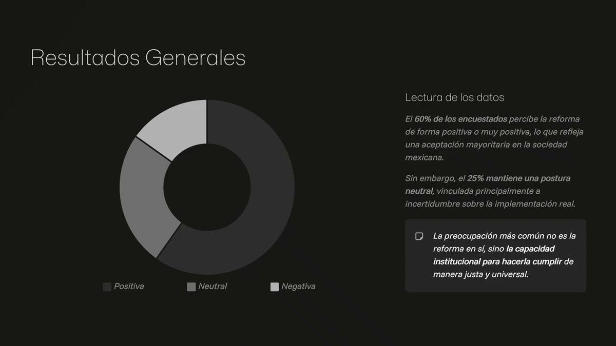 NOV066- Reforma Constitucional de la Jornada Laboral de 40 Horas en México: Análisis Socio-Juríd…