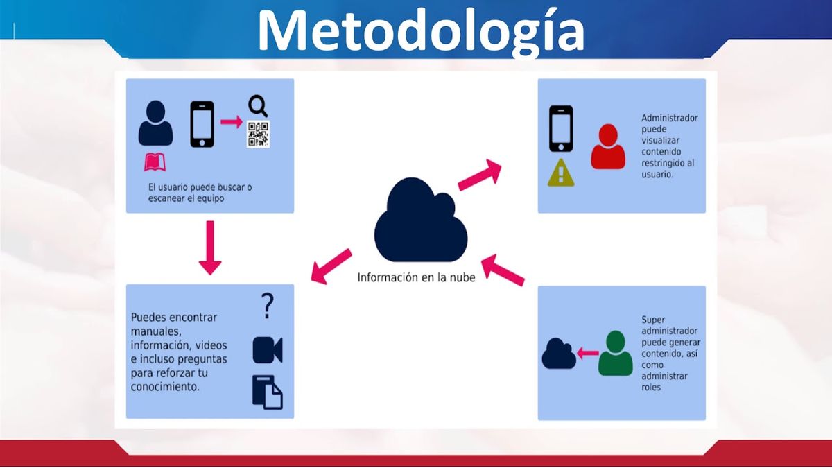 CCC-205 - SISTEMA DE CONSULTA Y CAPACITACIÓN VIRTUAL EN EQUIPOS ESPECIALIZADOS DE LA INDUSTRIA AUT…