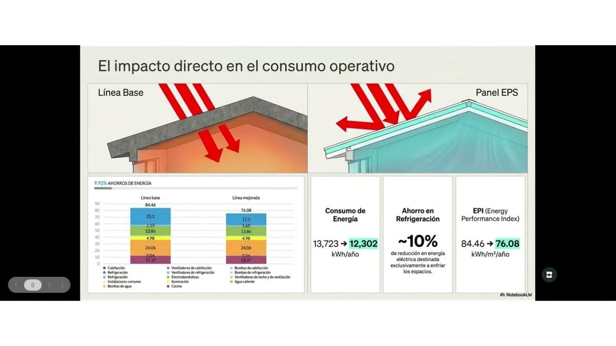 ITG043- Análisis Comparativo de Eficiencia Energética para Vivienda Unifamiliar en la Comarca Lag…