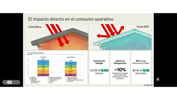 ITG043- Análisis Comparativo de Eficiencia Energética para Vivienda Unifamiliar en la Comarca Lag…