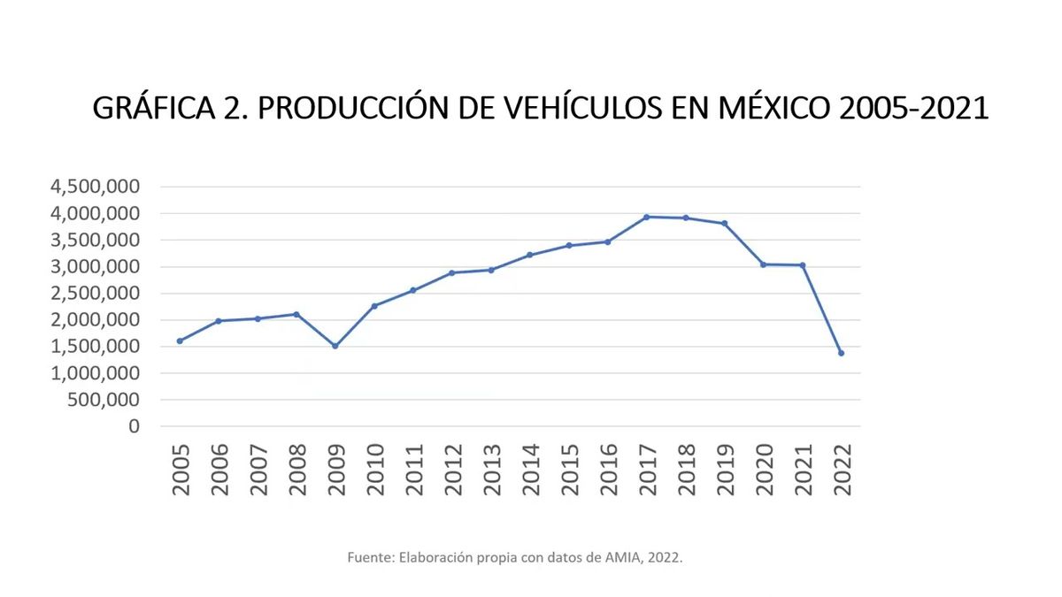 CEL498 - La Industria Automotriz Mexicana en Tiempos de COVID 19