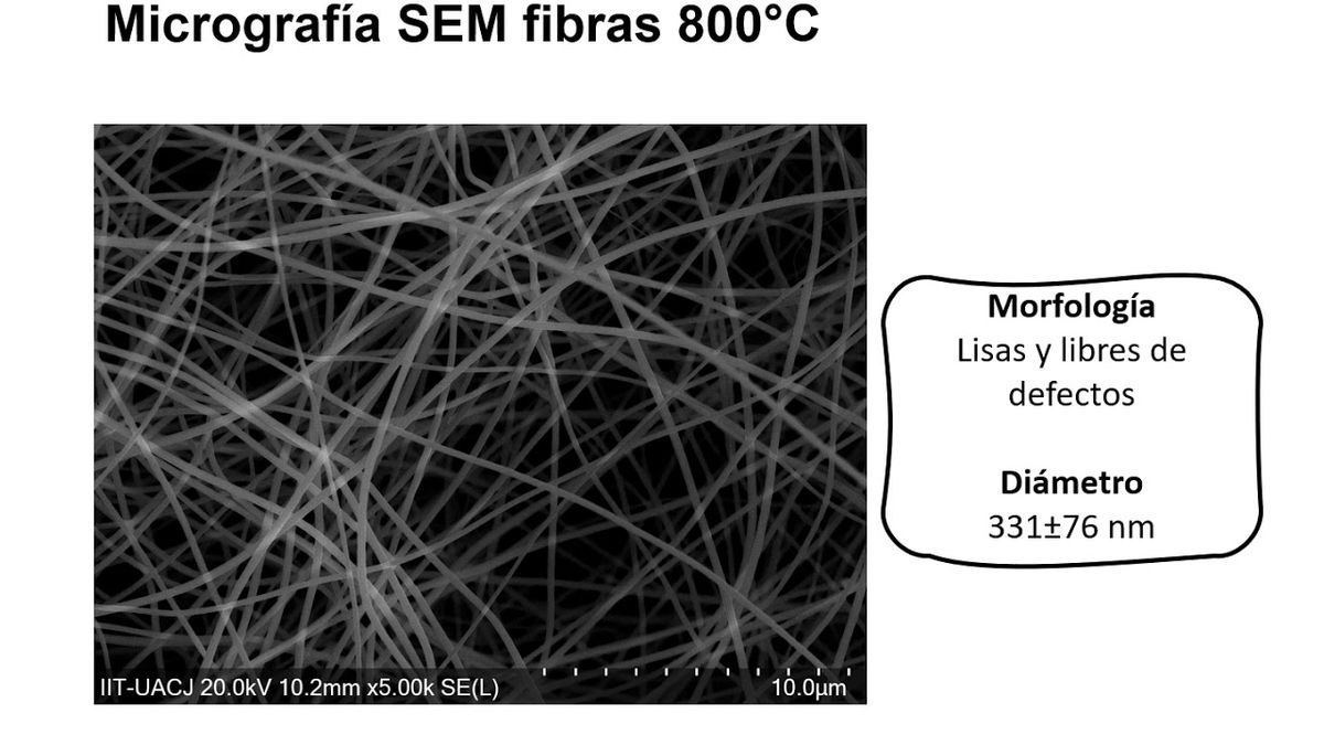 CCC-120 - OBTENCIÓN DE NANOFIBRAS SÍLICA-TITANIA POR EL MÉTODO SOL-GEL DOPADAS CON NANOPARTÍCUL…