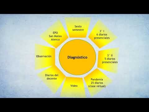 PUE021 - Estrategias de Enseñanza Basadas en el Aprendizaje Significativo para Motivar a los Estud…