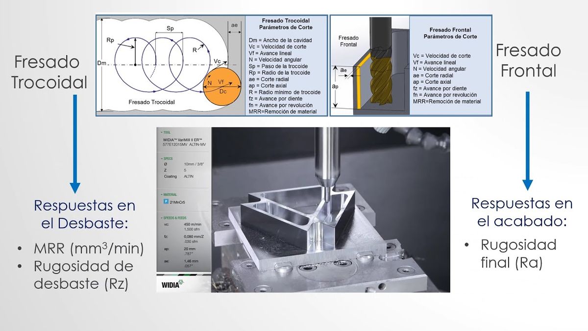 CTM150 - Selección de Parámetros de Corte en el Fresado Trocoidal y Frontal en el Mecanizado de C…