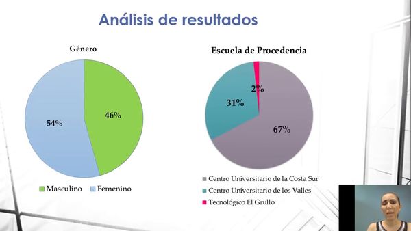 H055 - INFLUENCIA DE LAS REDES SOCIALES EN EL EJERCICIO DEL DERECHO AL VOTO EN JÓVENES UNIVERSITAR…