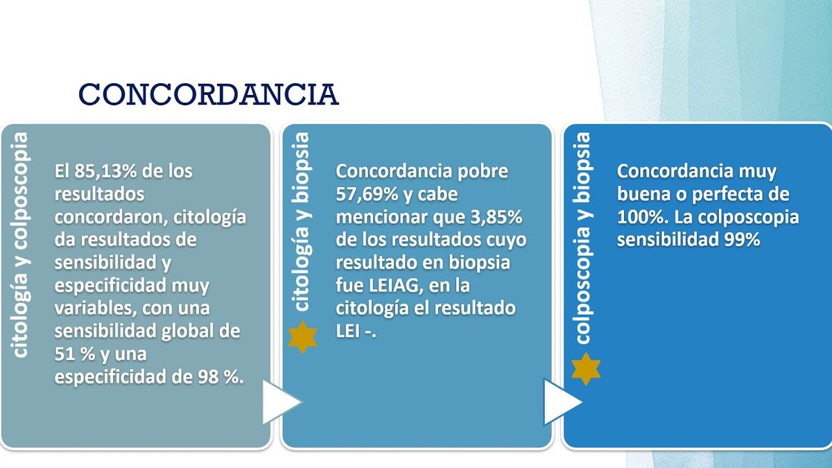 CCC-080 - PREVALENCIA DE LESIONES INTRAEPITELIALES CERVICALES DIAGNOSTICADAS POR COLPOSCOPIA: EXPER…