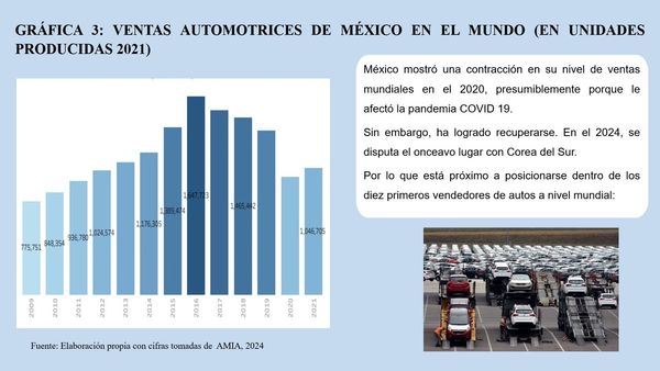HDG363 - Desempeño Internacional de la Industria Automotriz Mexicana en el Marco del TMEC 2019-2022