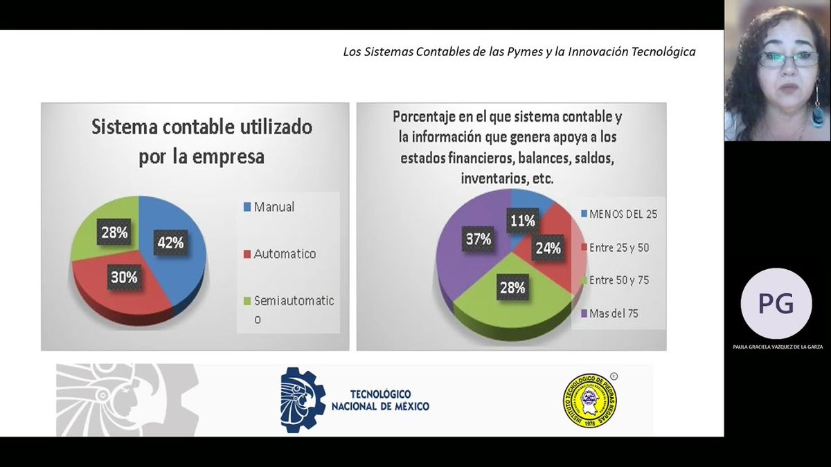 HID221 - Los Sistemas Contables de las Pymes y la Innovación Tecnológica