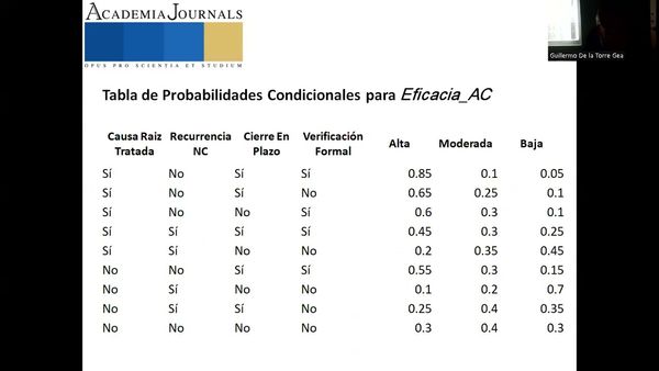 CPS060 - Aplicación de Redes Bayesianas para la Evaluación de la Eficacia de Acciones Correctivas…