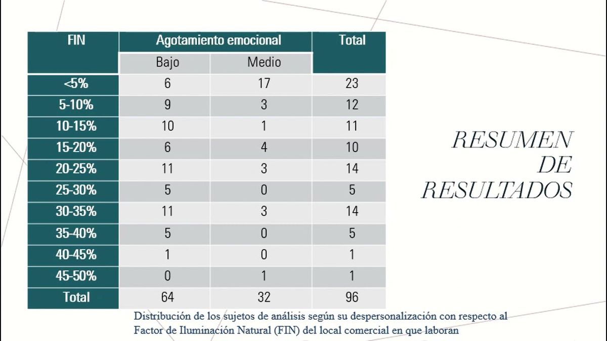 HID397 - Relación de la Iluminación Natural en Edificios con las Actitudes en el Trabajo